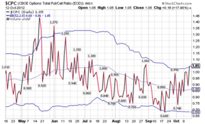 Hace falta que el Miedo regrese....