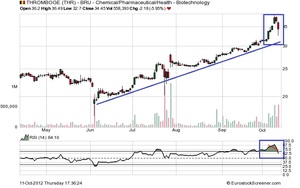 Cómo encontrar una buena operación de compra