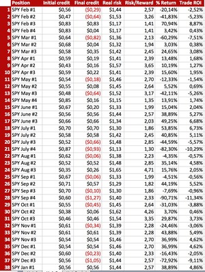 ¿Qué rendimiento ha tenido este trader?