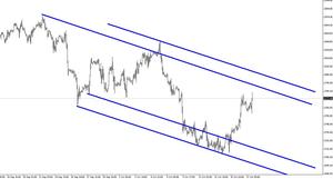 Nasdaq 100. Canal descendente
