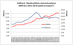 Perspectivas de la Zona Euro