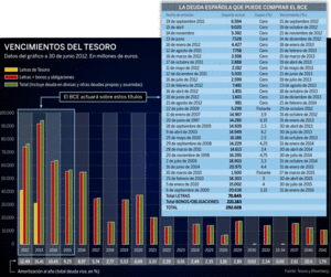La hora de la verdad está cerca: visión de los mercados 19-10-2012