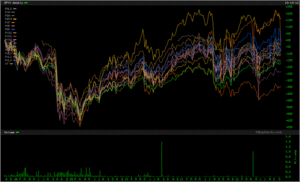 ¿Cómo Evitar Acciones Sobrevaluadas?