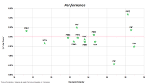 ¿Cómo Evitar Acciones Sobrevaluadas?
