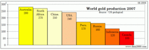 La correlación entre el Dólar Australiano y el Oro