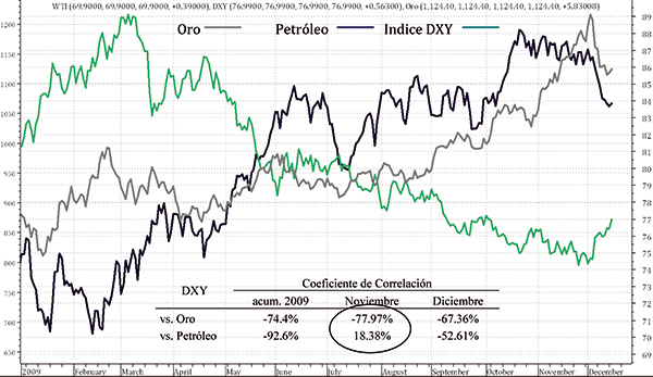 Pares correlación forex
