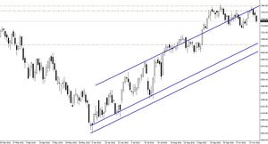 Futuro del Dax 30: Ha iniciado gran movimiento bajista