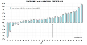 Factores determinantes en el mercado Forex