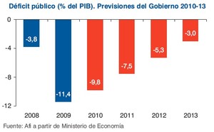 Factores determinantes en el mercado Forex