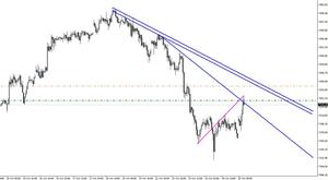 Futuro del Dax 30: Ha iniciado gran movimiento bajista (2)