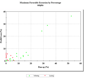 Método Lowry de  Medias Móviles
