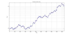 La teoría Dow, la aleatoriedad y mi forma de extraer tendencias primarias