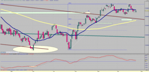 Visión del Ibex: Del 29/10/12 al 04/11/12