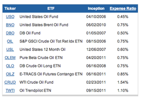 Invertir en petróleo: ¿qué ETF es el mejor?