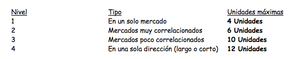 Las reglas de las tortugas: tamaño de las operaciones