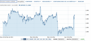 Pares más negociados o Forex Majors