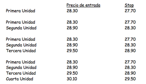 Las reglas de las tortugas: sistema de entrada y de salida