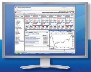 Cómo operar con CFDs