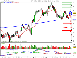 Veto al IBEX35 abrir cortos