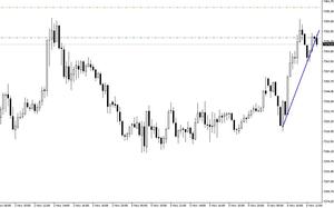 Nueva estrategia para el Dax alemán
