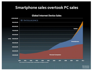 Mobile commerce: ¿Qué esperan los usuarios?
