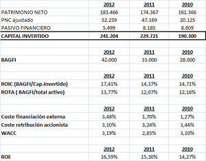 Análisis:MIQUEL Y COSTAS. Enorme compañía de pequeño tamaño, cuyo potencial puede ser muy importante.
