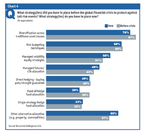 Los riesgos de cola o los cisnes negros