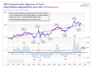Los riesgos de cola o los cisnes negros