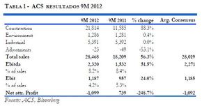 Resultados ACS 9M 2012