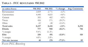 Resultados FCC tercer trimestre 2012