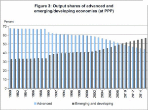 Oportunidad de compra en países emergentes: Visión de los mercados 15-11-2012