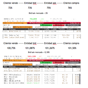 Operativa con renta fija, Angel Sarrió