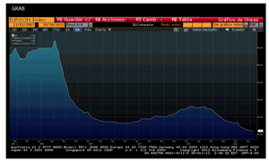 Operativa con renta fija, Angel Sarrió