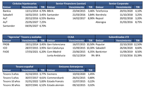 Operativa con renta fija, Angel Sarrió