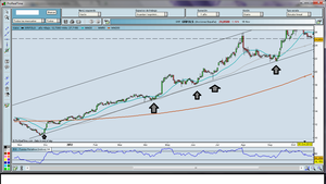 De Grifols pasando por Apple. Operación Semanal.