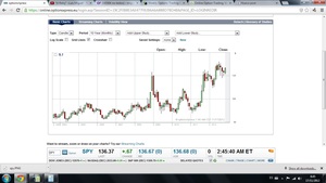 Iron-cóndor Mensual en TLT