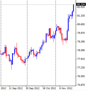 Forex: Perspectivas del Yen