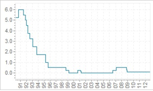 Forex: Perspectivas del Yen
