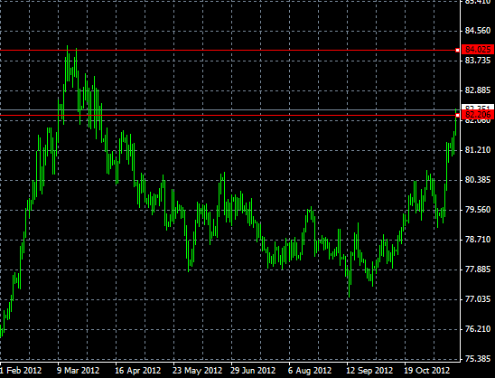 Sanrys forex