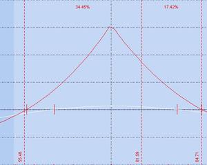 Una estrategia muy especial