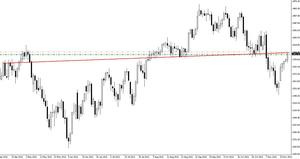 S&P 500: Importante zona y posible giro