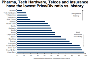 ¿Dónde invertir el dinero en un entorno de bajos tipos de interés y crecimiento escaso?