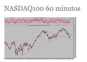 ¿Nuevos máximos a la vista?