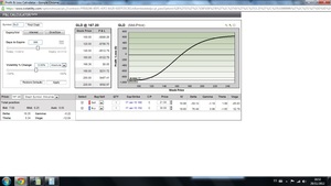 Inversión en Oro a medio plazo a través de Opciones: Call Debit Spread en GLD  
