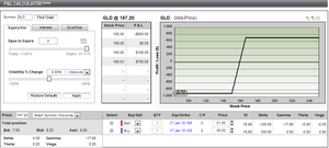 Inversión en Oro a medio plazo a través de Opciones: Call Debit Spread en GLD  