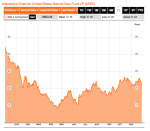 Listos para comprar gas natural