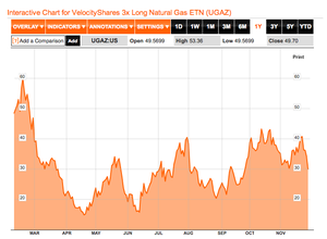 Listos para comprar gas natural
