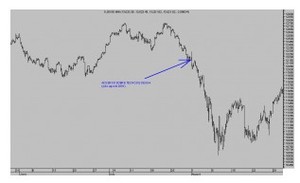 Divergencias bajistas de corto plazo y Cliff 2011 ¿Déja vu?