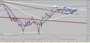 Visión del Ibex: Del 03/12/12 al 09/12/12 - No hay fuerzas