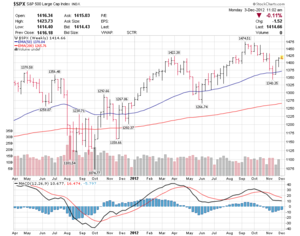 Protectus - Noviembre 2012
